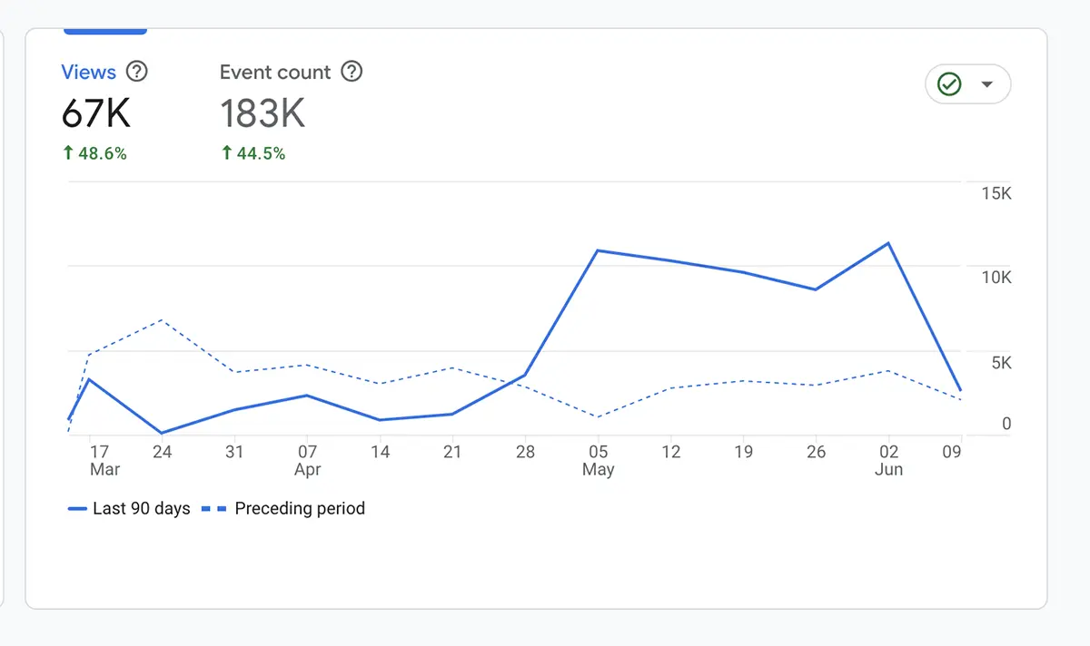 Punia Trvlez Google Analytics Report